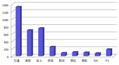 纵向到款