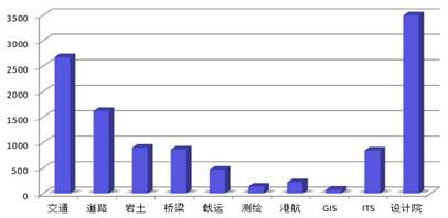 学科到款